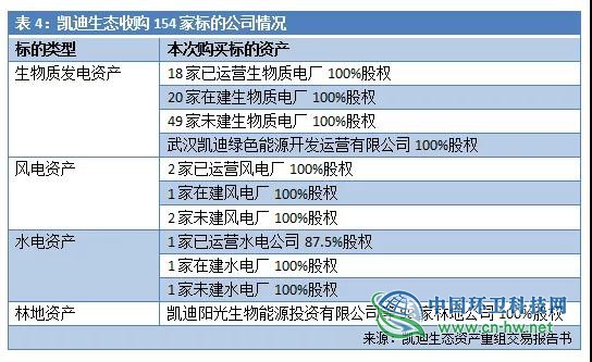 负债超300亿！详述凯迪生态如何一步步“作”到濒临退市