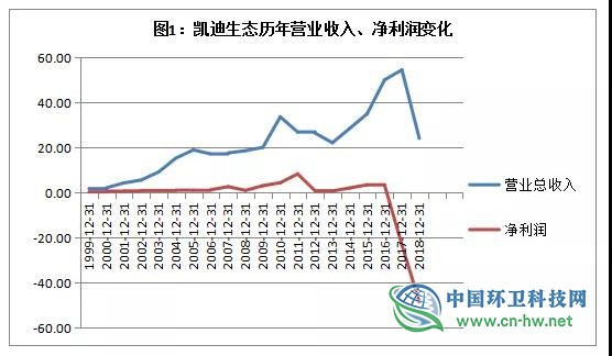 负债超300亿！详述凯迪生态如何一步步“作”到濒临退市