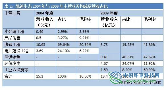 负债超300亿！详述凯迪生态如何一步步“作”到濒临退市