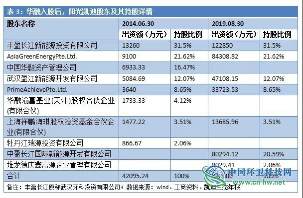 负债超300亿！详述凯迪生态如何一步步“作”到濒临退市