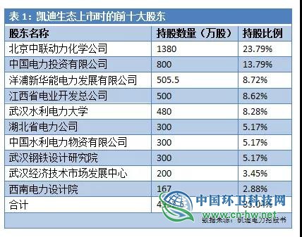 负债超300亿！详述凯迪生态如何一步步“作”到濒临退市