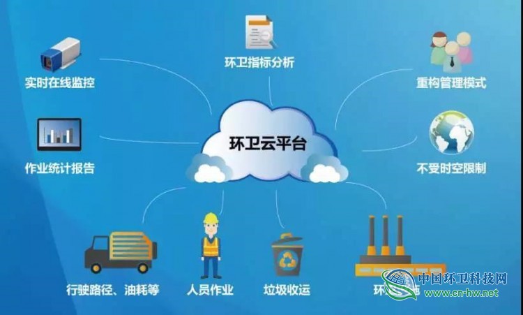 环卫市场化率已过50%，之后的环卫行业会如何发展？