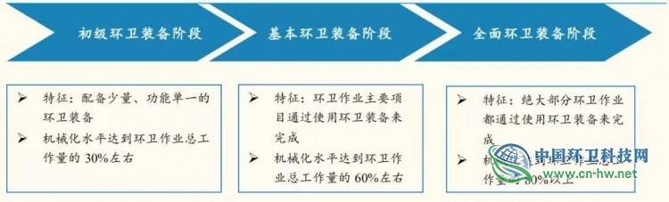 环卫市场化率已过50%，之后的环卫行业会如何发展？