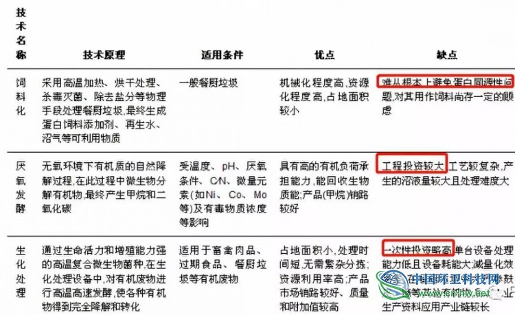 又现“混收混运”，这个垃圾分类中的顽疾有解吗？