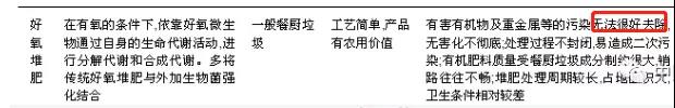 又现“混收混运”，这个垃圾分类中的顽疾有解吗？