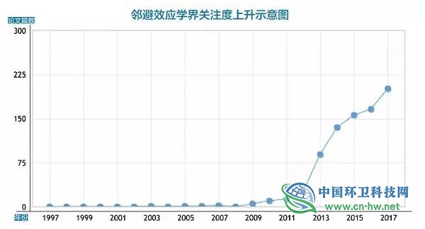 调研实录｜光大江浙地区垃圾焚烧项目如何破解&ldquo;邻避&rdquo;难题