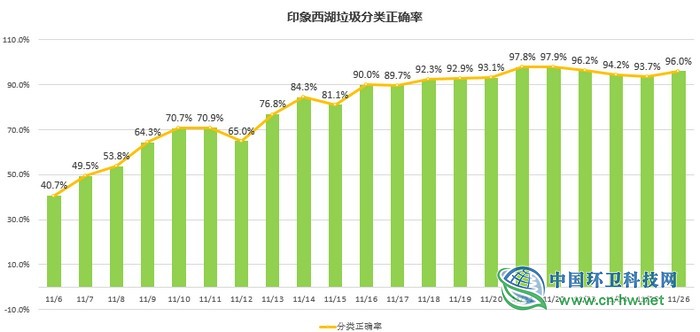 如何让垃圾分类“分的好”？合肥蜀山这个小区有妙招