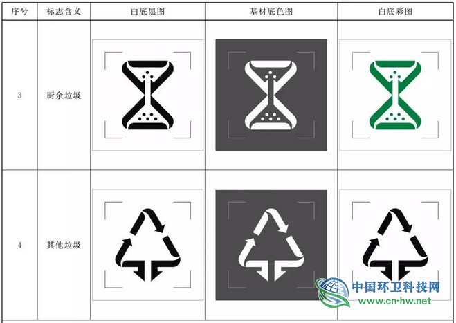 盘点|新版国标《生活垃圾分类标志》三个值得注意的点