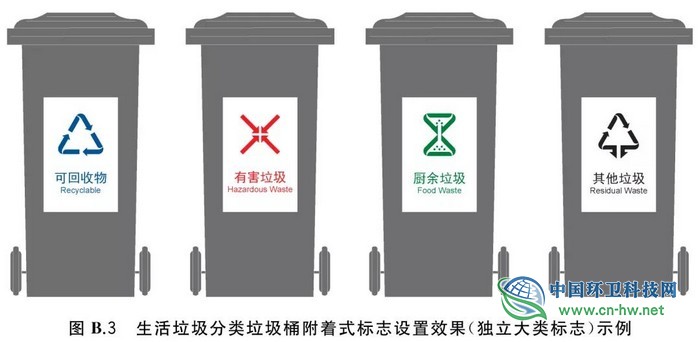 盘点｜新版国标《生活垃圾分类标志》三个值得注意的点