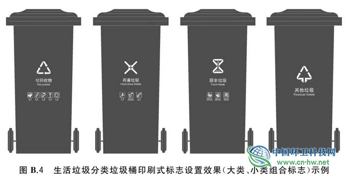 盘点｜新版国标《生活垃圾分类标志》三个值得注意的点