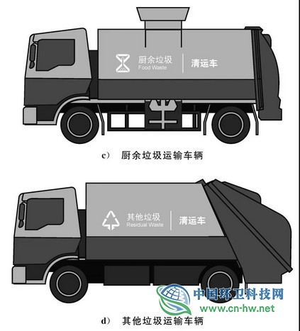 盘点|新版国标《生活垃圾分类标志》三个值得注意的点