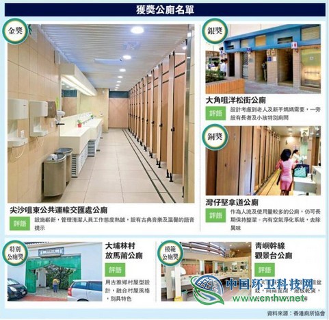 香港2019年公厕评选结果出炉 前三甲公厕各具特色