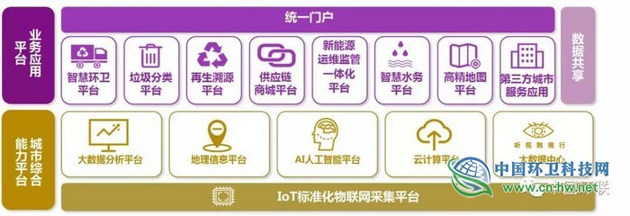 启迪环境张新建：智慧环卫技术创新与应用