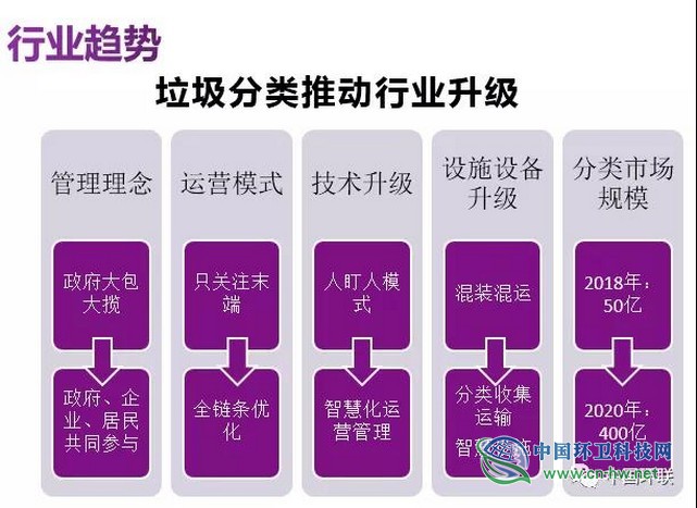 启迪环境张新建：智慧环卫技术创新与应用