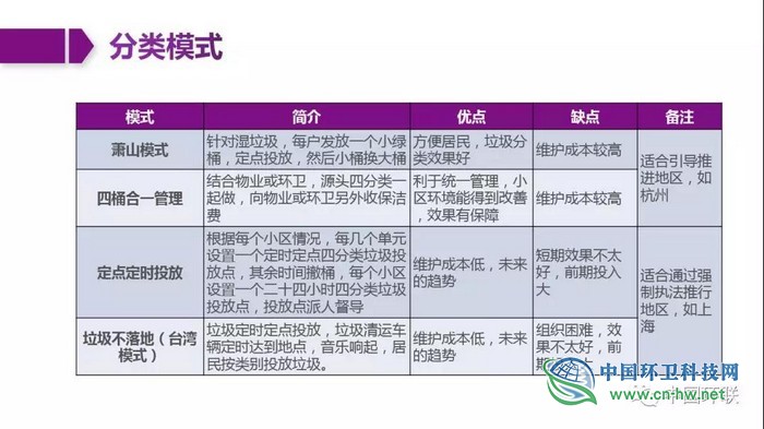 启迪环境张新建：智慧环卫技术创新与应用