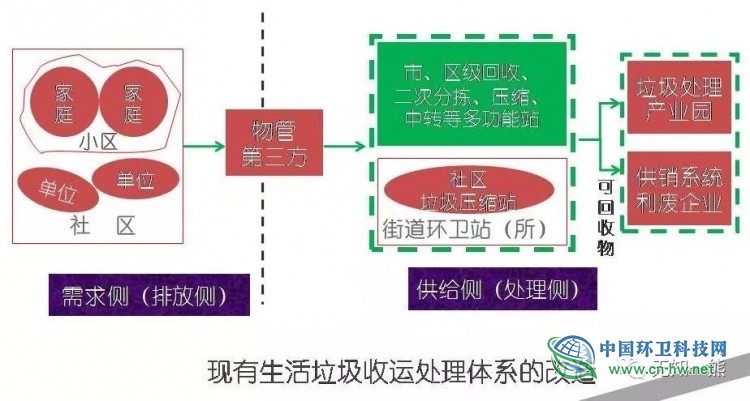 熊孟清:加大物质回收利用力度,彰显生活垃圾分类的优越性