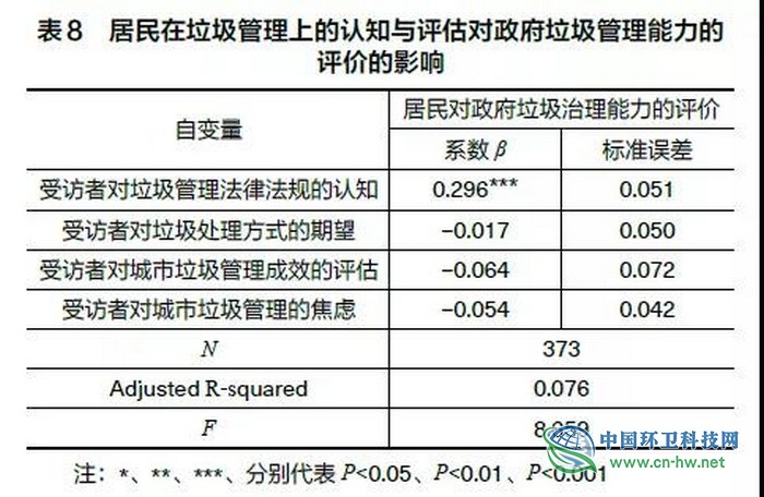 调查｜城市垃圾分类与居民地方认同研究