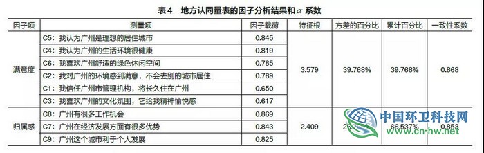 调查｜城市垃圾分类与居民地方认同研究