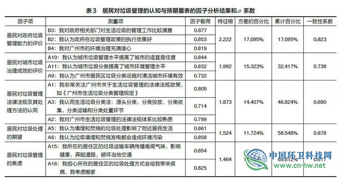 调查｜城市垃圾分类与居民地方认同研究