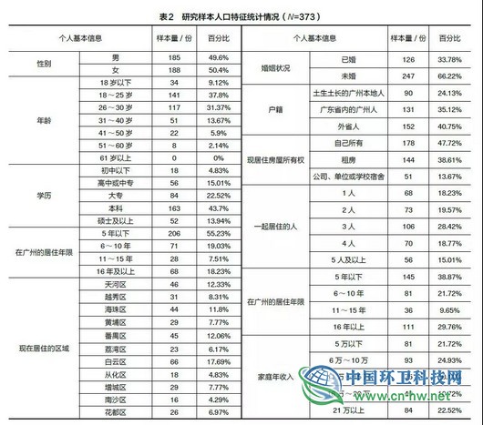 调查｜城市垃圾分类与居民地方认同研究