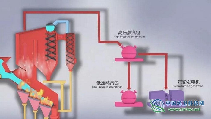 项目进程|新疆莎车县生活垃圾焚烧发电项目一期工程并网投产