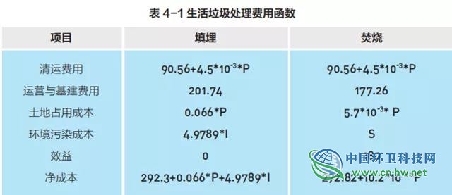 中国快递包装废弃物产生特征与管理现状研究报告