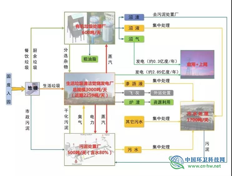 康恒环境：广西南宁双定循环经济产业园开工