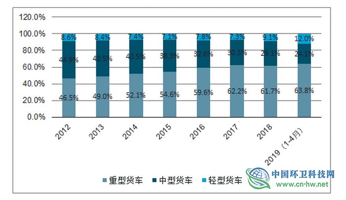 徐海云：垃圾分类大潮下，垃圾焚烧市场会萎缩吗？