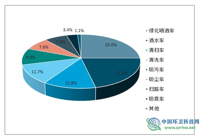徐海云：垃圾分类大潮下，垃圾焚烧市场会萎缩吗？