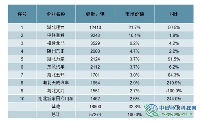 徐海云：垃圾分类大潮下，垃圾焚烧市场会萎缩吗？