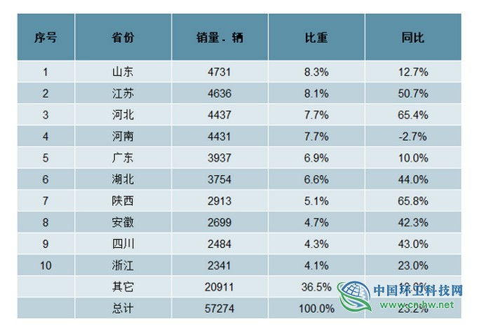 徐海云：垃圾分类大潮下，垃圾焚烧市场会萎缩吗？