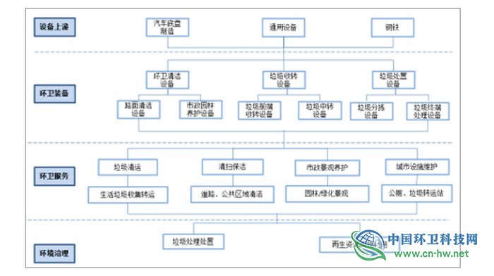 徐海云：垃圾分类大潮下，垃圾焚烧市场会萎缩吗？