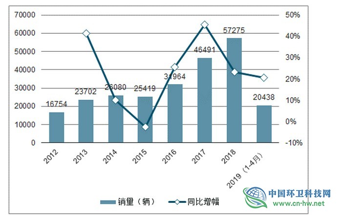 徐海云：垃圾分类大潮下，垃圾焚烧市场会萎缩吗？