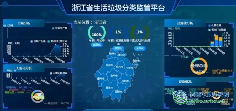 浙江联运环境荣获&ldquo;2019年度优秀社会责任企业&rdquo;