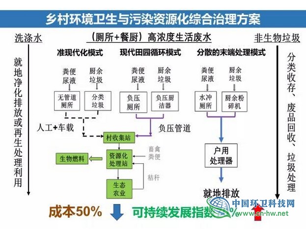 范彬：厕所革命的目标、任务与路线建议