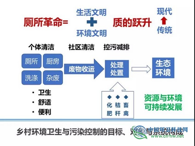 范彬：厕所革命的目标、任务与路线建议