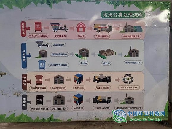 上海垃圾分类元年：居住区达标率提升至90%