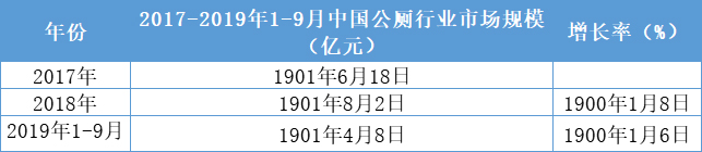 3年市场规模超1581亿，公厕行业如何把握厕所革命大商机？