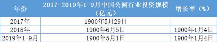 3年市场规模超1581亿，公厕行业如何把握厕所革命大商机？