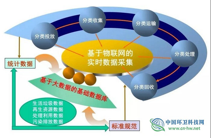 刘建国：中国生活垃圾清洁低碳分类处理前景展望