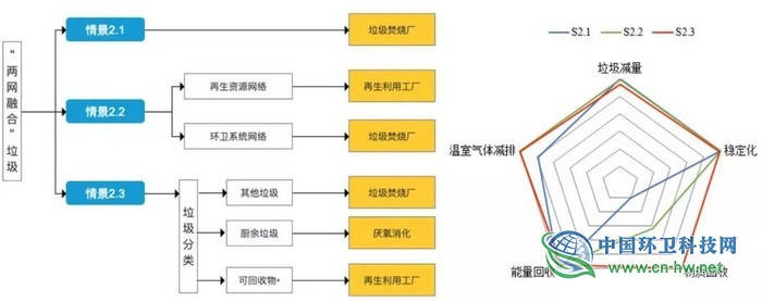 刘建国：中国生活垃圾清洁低碳分类处理前景展望