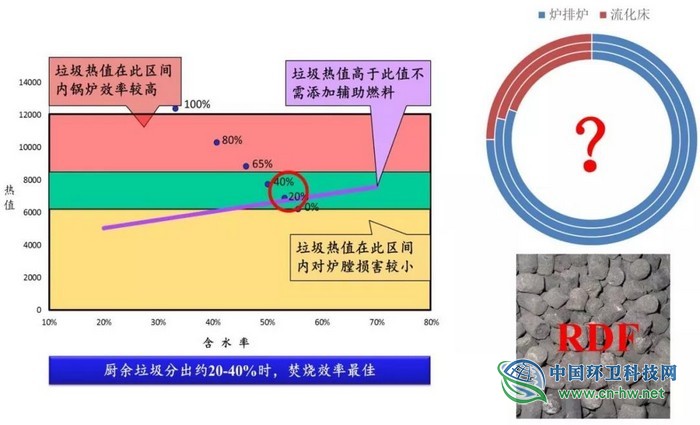 刘建国：中国生活垃圾清洁低碳分类处理前景展望