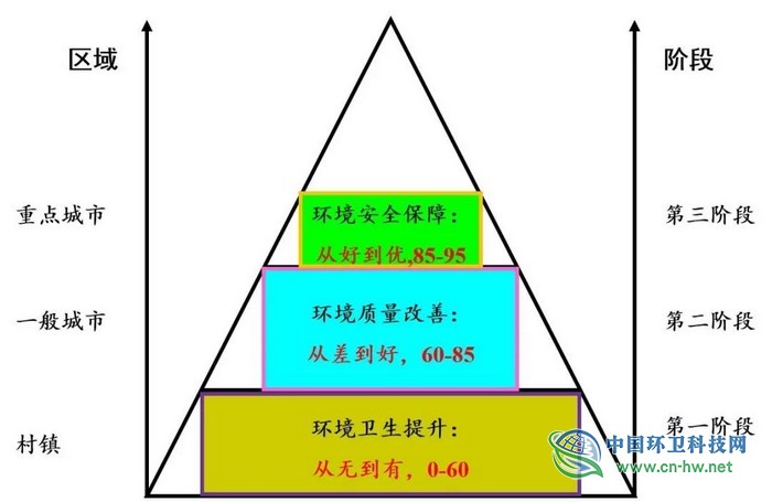 刘建国：中国生活垃圾清洁低碳分类处理前景展望