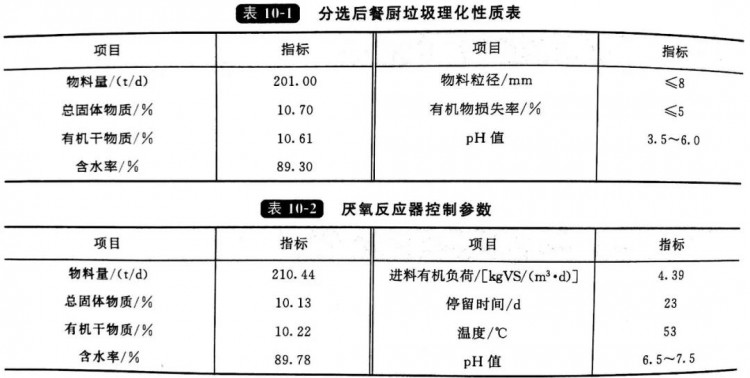 餐厨垃圾处理案例：贵阳餐厨废物资源化利用和无害化处理项目