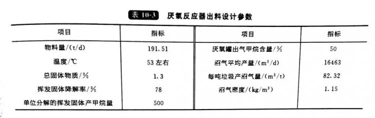 餐厨垃圾处理案例：贵阳餐厨废物资源化利用和无害化处理项目