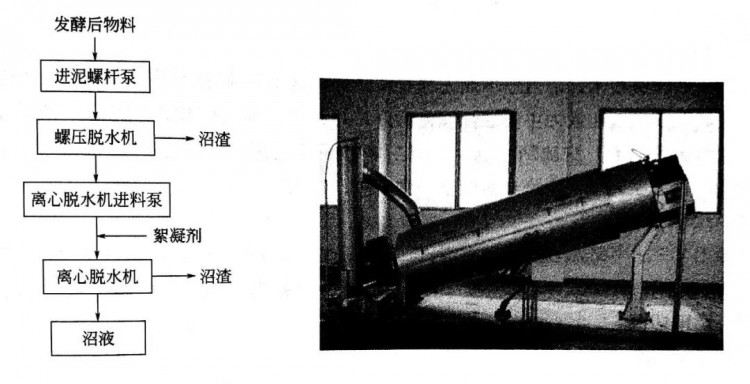 餐厨垃圾处理案例：贵阳餐厨废物资源化利用和无害化处理项目