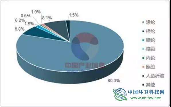 蒋南青：PET瓶高回收率下的真相