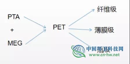 蒋南青：PET瓶高回收率下的真相