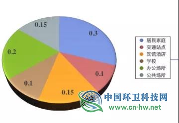 蒋南青：PET瓶高回收率下的真相