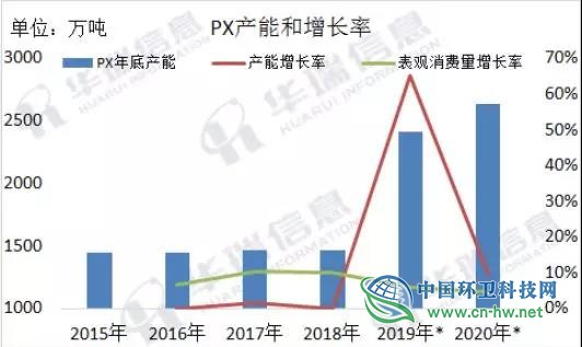 蒋南青：PET瓶高回收率下的真相